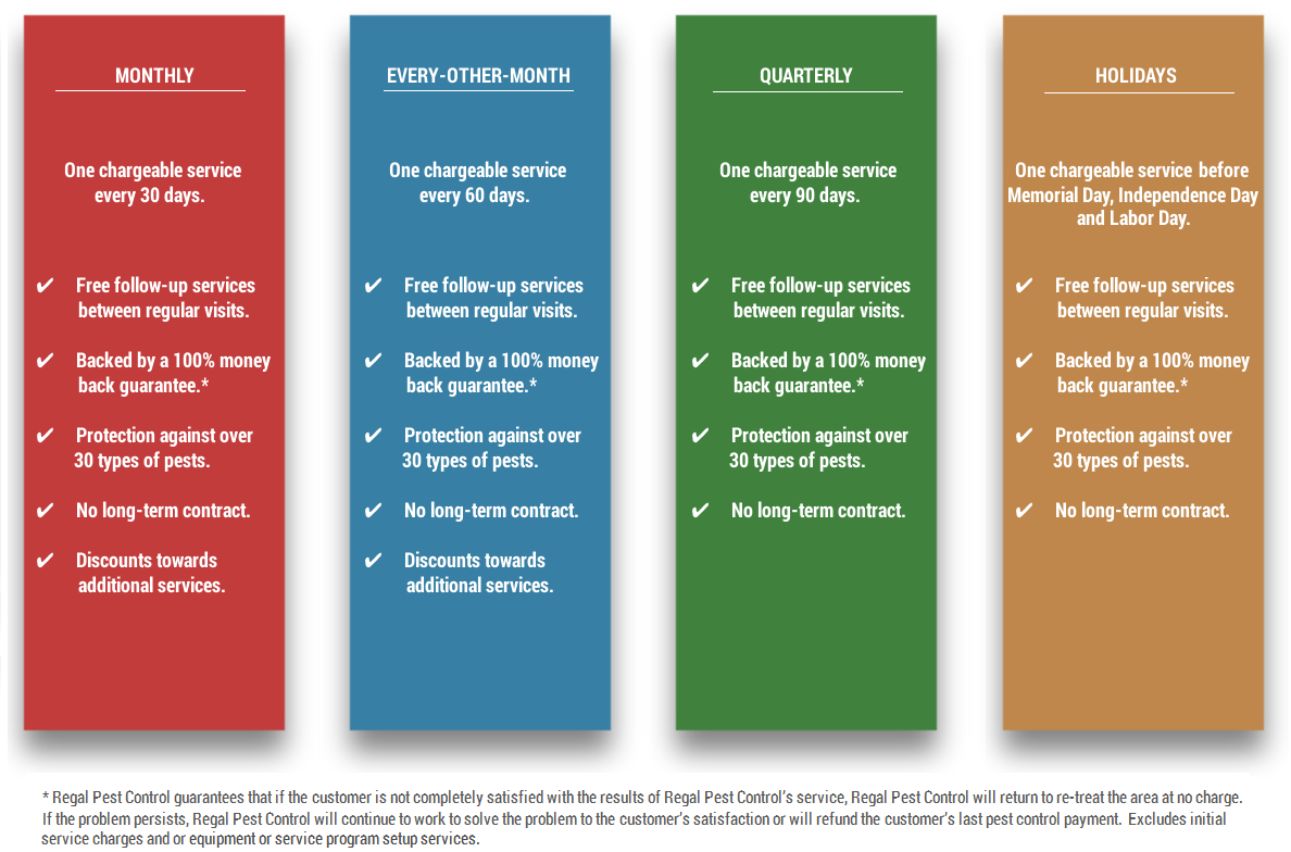 Service Plans